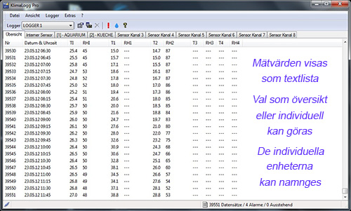 Översikt över data från TFA klimatlogger