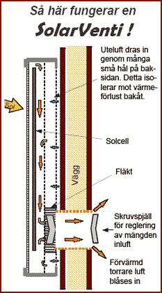 Så här fungerar SolarVenti