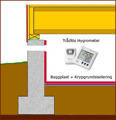 Krypgrundsisolering kompletterar byggplast