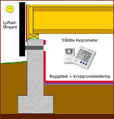 Luftsolfångare i krypgrund