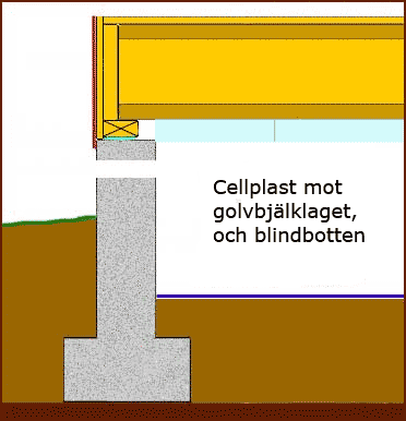 Cellplast mot blindbotten i krypgrund kan vara dåligt