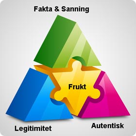 Inomhusklimatproblem i en utvärderingsmodell