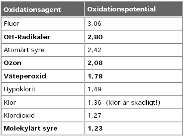 Hydroxylradikaler skapas i luftrenaren