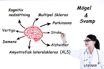 Mögel och svamp som orsak till ALS samt Alzheimer?