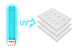 Luftrenarens UVC-ljus aktiverar fotokatalys
