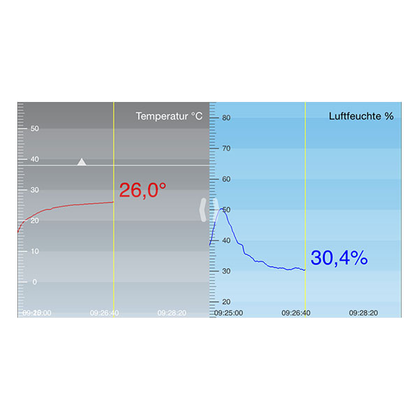 Diagram i mobiltelefon från TFA Smarthy hygrometer