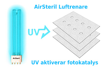 fotokatalytiska luftrenare